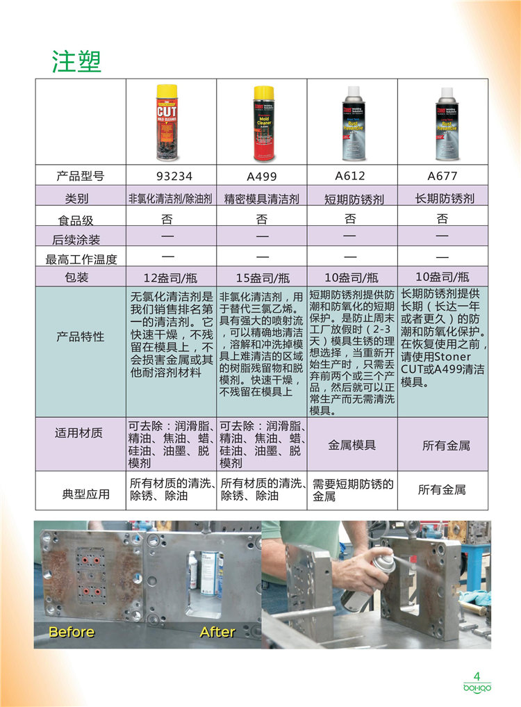 美國Stoner產(chǎn)品畫冊：塑料、聚氨酯、復(fù)合材料、橡膠制品等行業(yè)助劑（脫膜劑、清潔劑、防銹劑 、除油劑、潤滑劑、助流劑等）-4