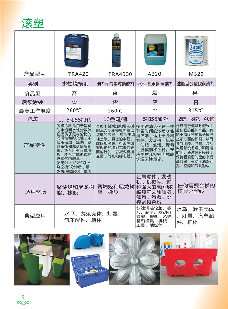 美國Stoner產(chǎn)品畫冊：塑料、聚氨酯、復(fù)合材料、橡膠制品等行業(yè)助劑（脫膜劑、清潔劑、防銹劑 、除油劑、潤滑劑、助流劑等）-5