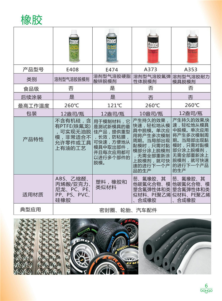 美國Stoner產(chǎn)品畫冊：塑料、聚氨酯、復(fù)合材料、橡膠制品等行業(yè)助劑（脫膜劑、清潔劑、防銹劑 、除油劑、潤滑劑、助流劑等）-6