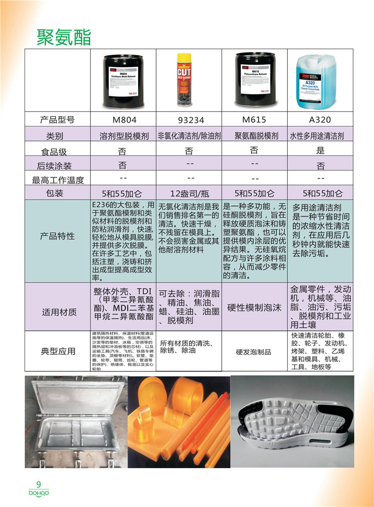 美國Stoner產(chǎn)品畫冊：塑料、聚氨酯、復(fù)合材料、橡膠制品等行業(yè)助劑（脫膜劑、清潔劑、防銹劑 、除油劑、潤滑劑、助流劑等）-9