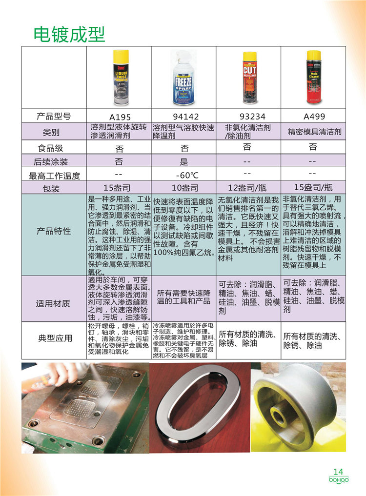 美國Stoner產(chǎn)品畫冊：塑料、聚氨酯、復(fù)合材料、橡膠制品等行業(yè)助劑（脫膜劑、清潔劑、防銹劑 、除油劑、潤滑劑、助流劑等）-14