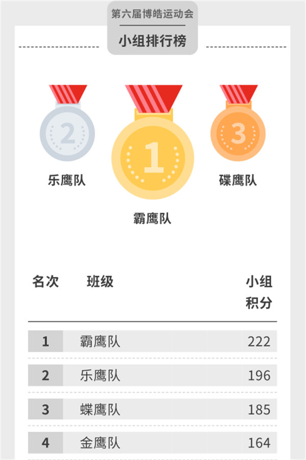 運(yùn)動(dòng)與激情碰撞，健康與快樂(lè)共享—廣東博皓第六屆運(yùn)動(dòng)會(huì)（二）        -14