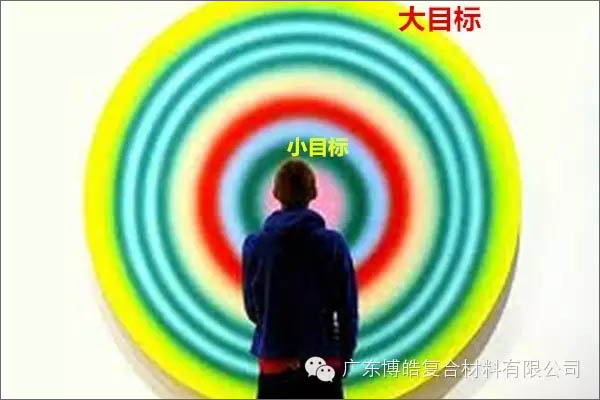 【博皓課堂】團(tuán)隊(duì)拖延癥，腫么辦？-4